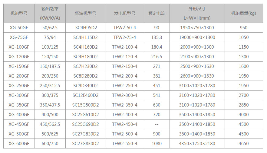 上柴系列(图1)