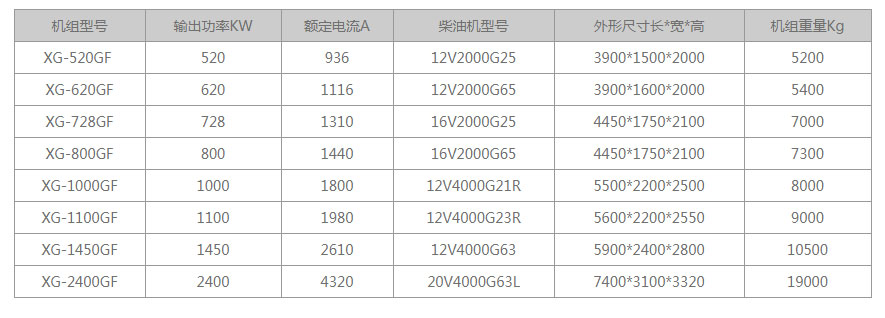 MTU奔驰系列(图1)